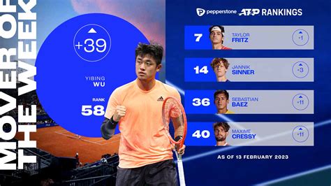 atp live ranking pepperstone  The 25-year-old has consolidated his sixth-placed position in the Pepperstone ATP Live Race To Turin after reaching his fifth semi-final of the season in Antwerp